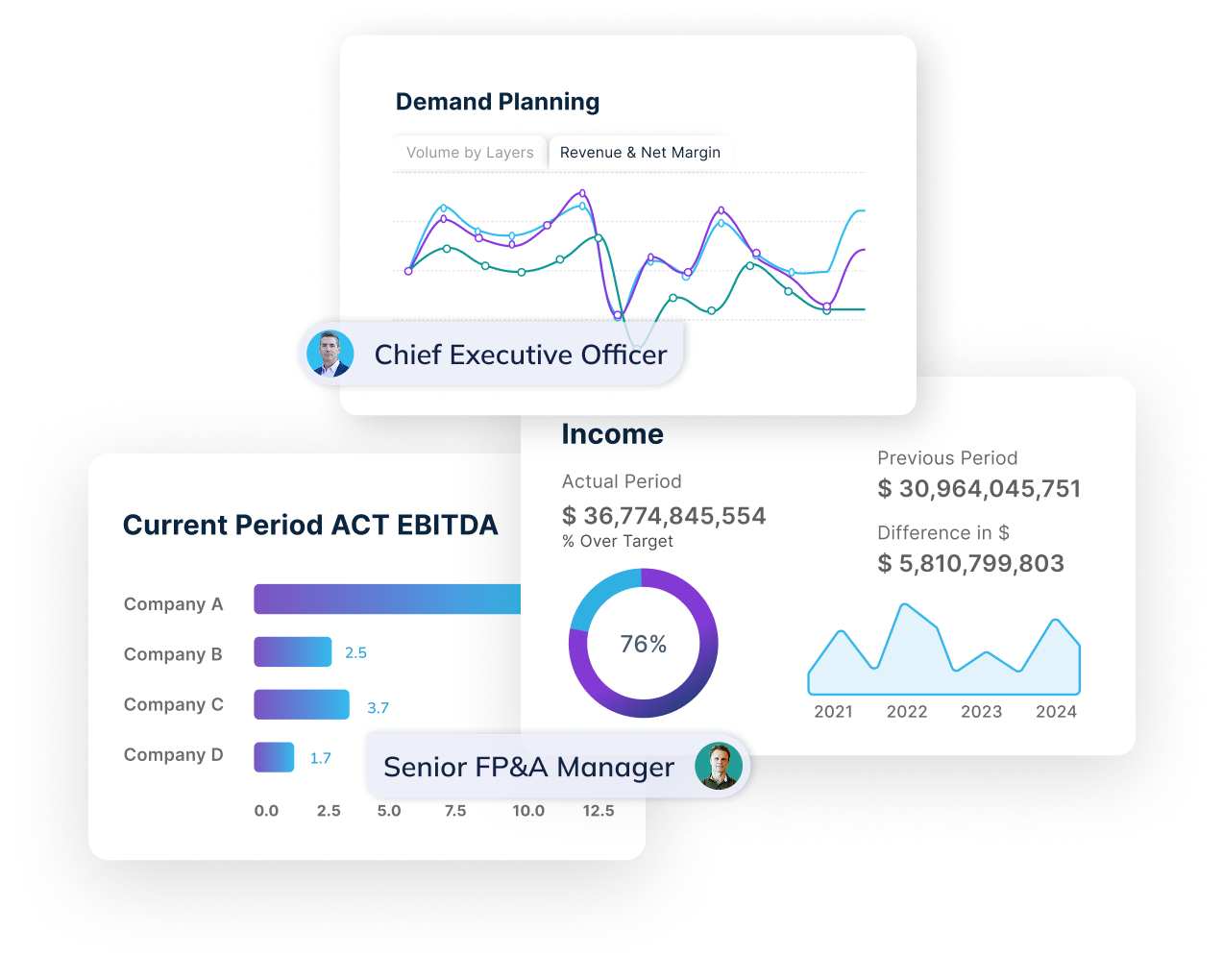Board is the Enterprise Planning Platform.