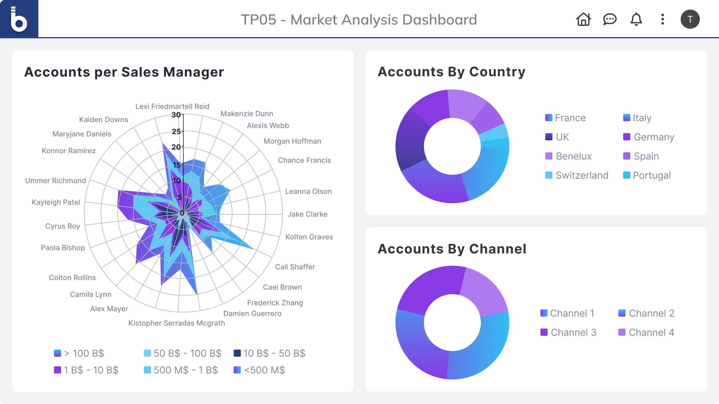 Board is the Enterprise Planning Platform.