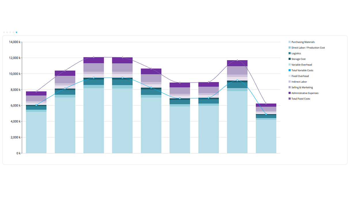 Chart comparing costs of supply plans
