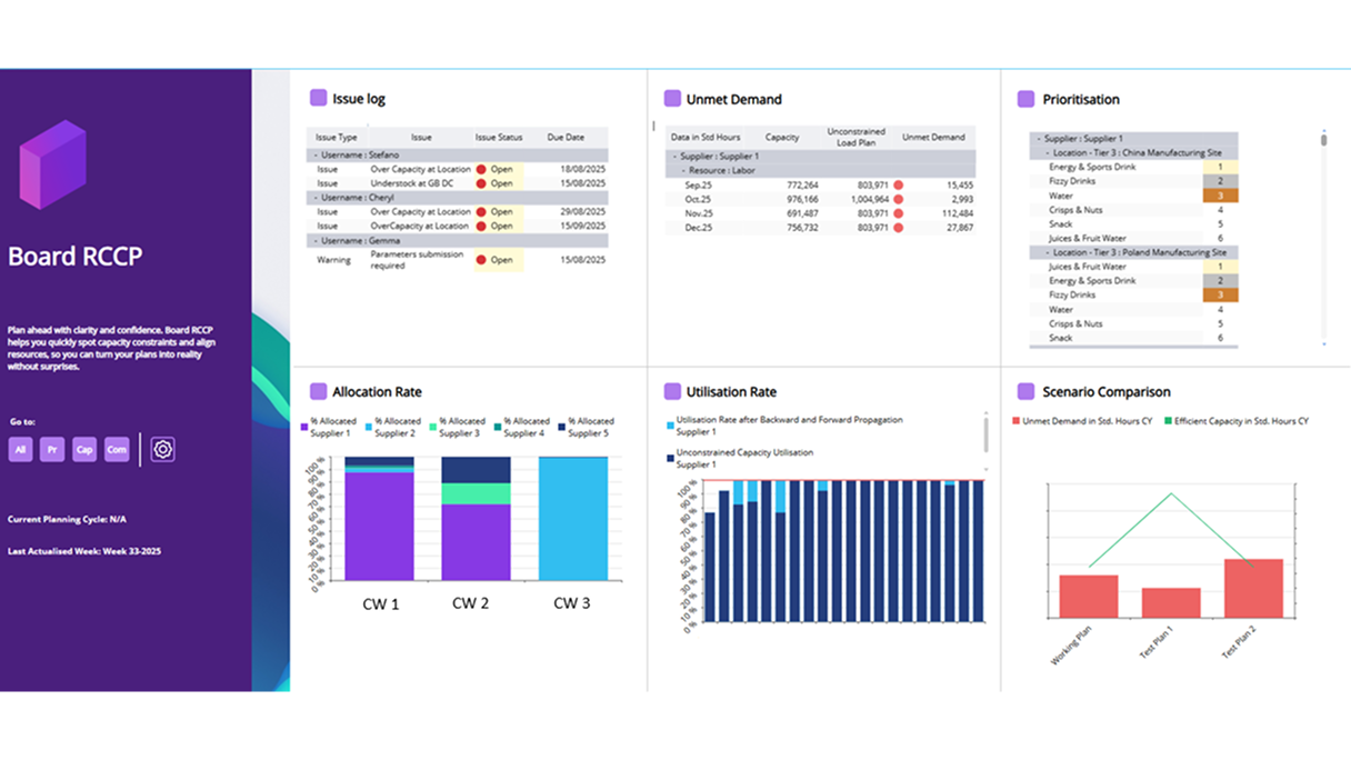Board rough-cut capacity planning solution dashboard