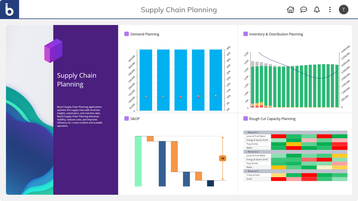 Board Supply Chain Planning software dashboard showing demand, S&OP, inventory & distribution, and rough-cut capacity graphs