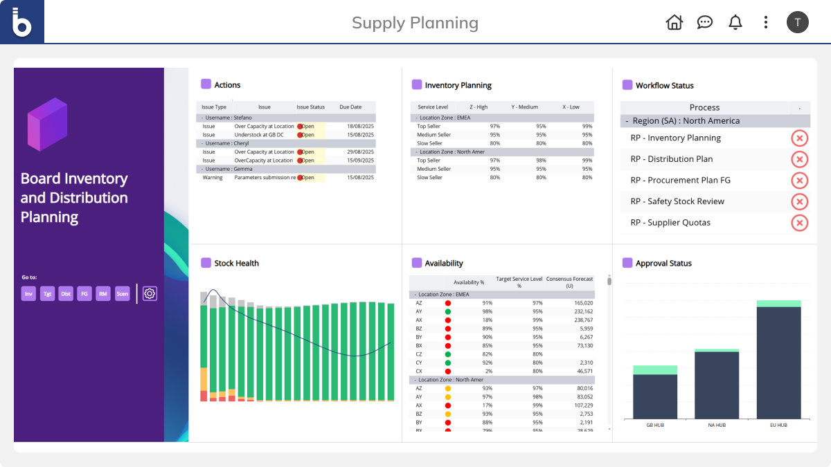 Board Supply Planning software dashboard homescreen showing inventory planning, stock health, availability, and actions