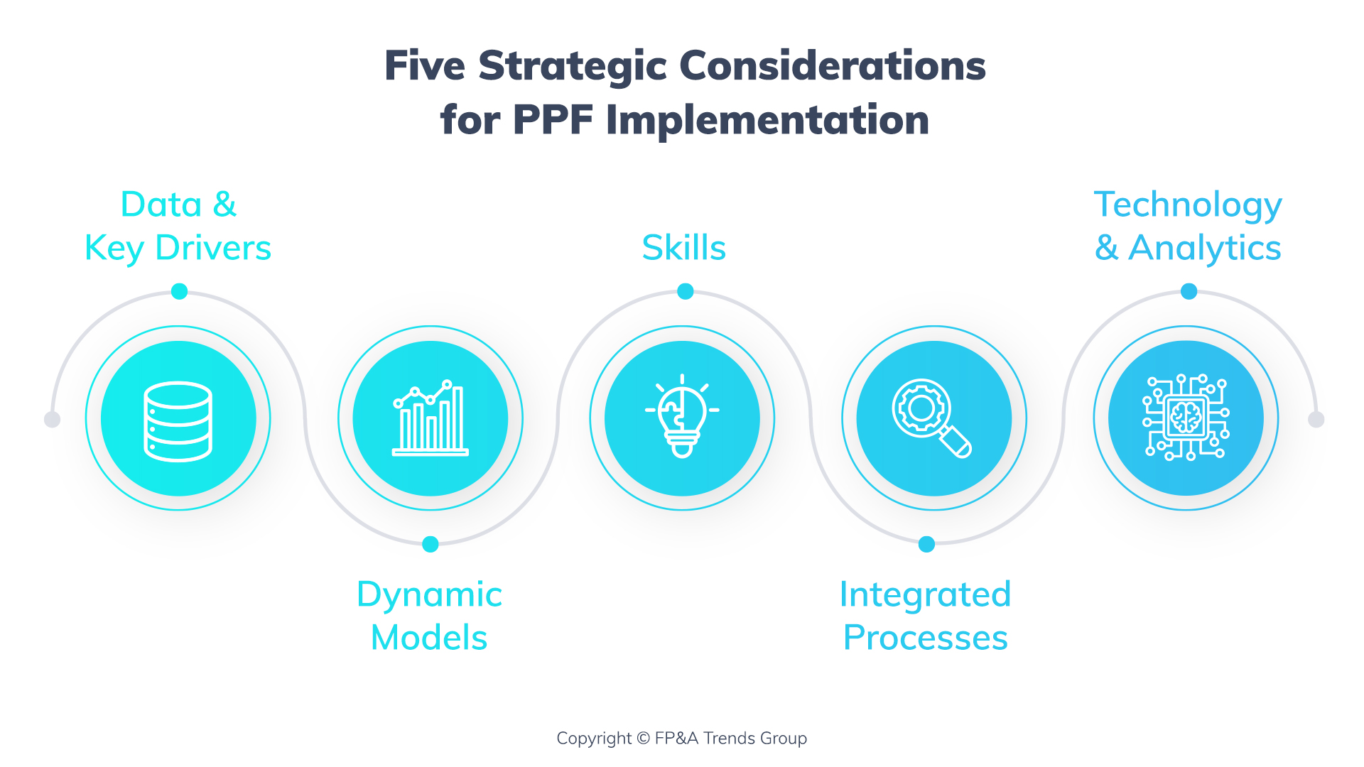 five considerations for predictive planning and forecasting implementation