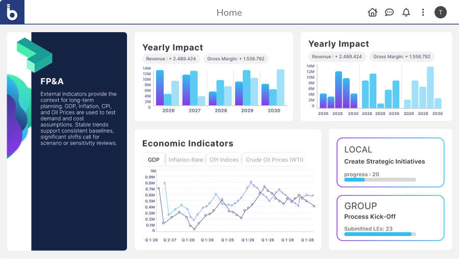 Board FP&A Dashboard